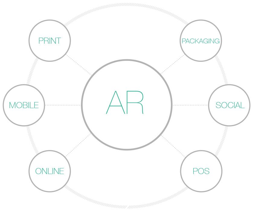 AR 360 diagram